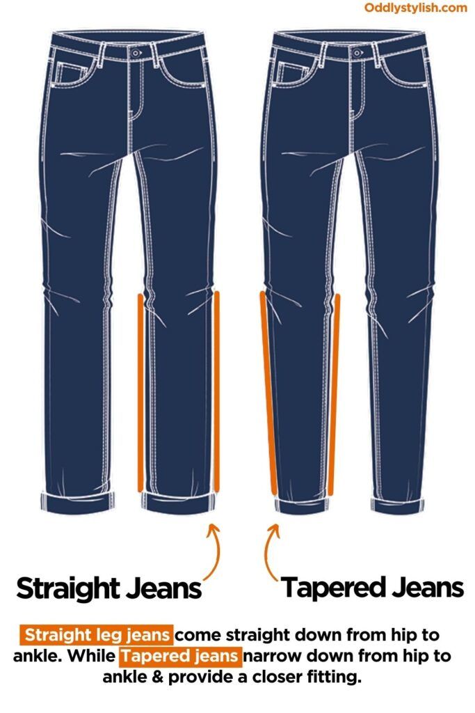 What does tapered leg mean? All About Tapered Leg Jeans